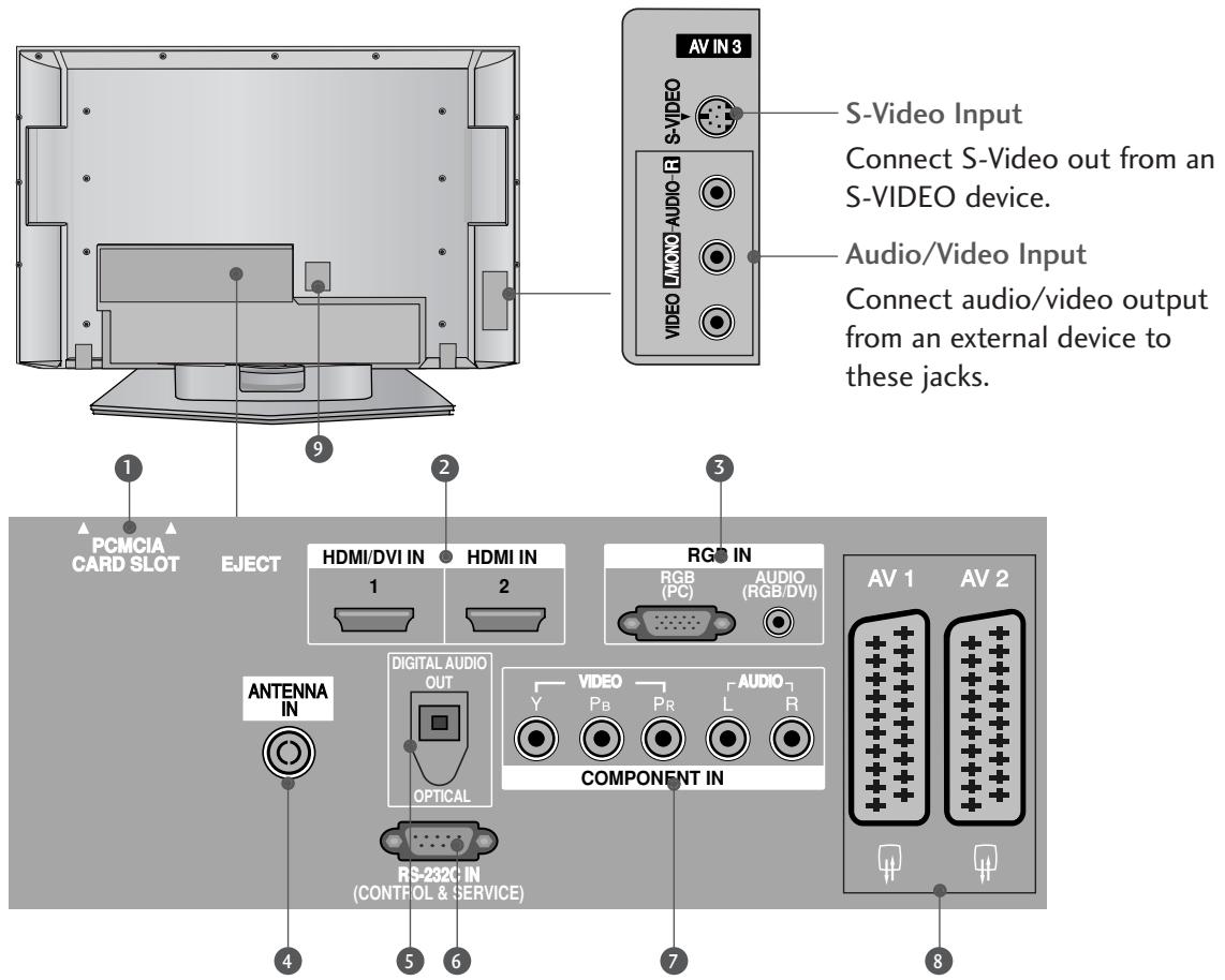 LG 32LC5 - Except 42/50PC3* - 1