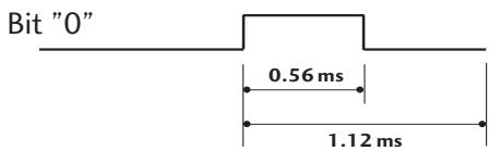 LG 32LC5 - Bit description - 1