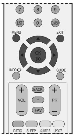 LG 32LC5 - (Reset to original factory settings) - 1
