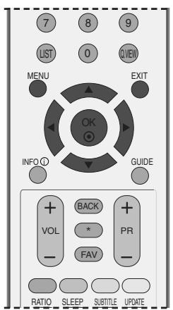 LG 32LC5 - CI [COMMON INTERFACE] INFORMATION (IN DIGITAL MODE ONLY) - 1