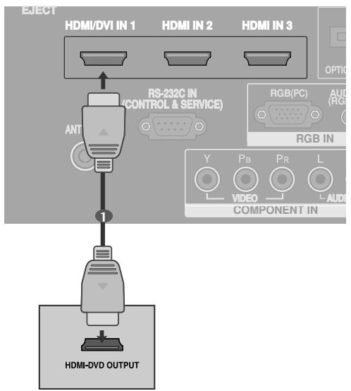 LG 32LC5 - When connecting with a HDMI cable - 2
