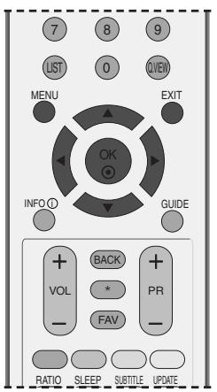 LG 32LC5 - Selecting favourite programme - 1