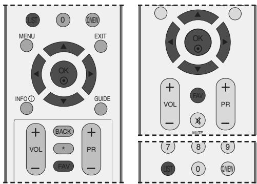 LG 32LC5 - CALLING THE PROGRAMME TABLE - 1