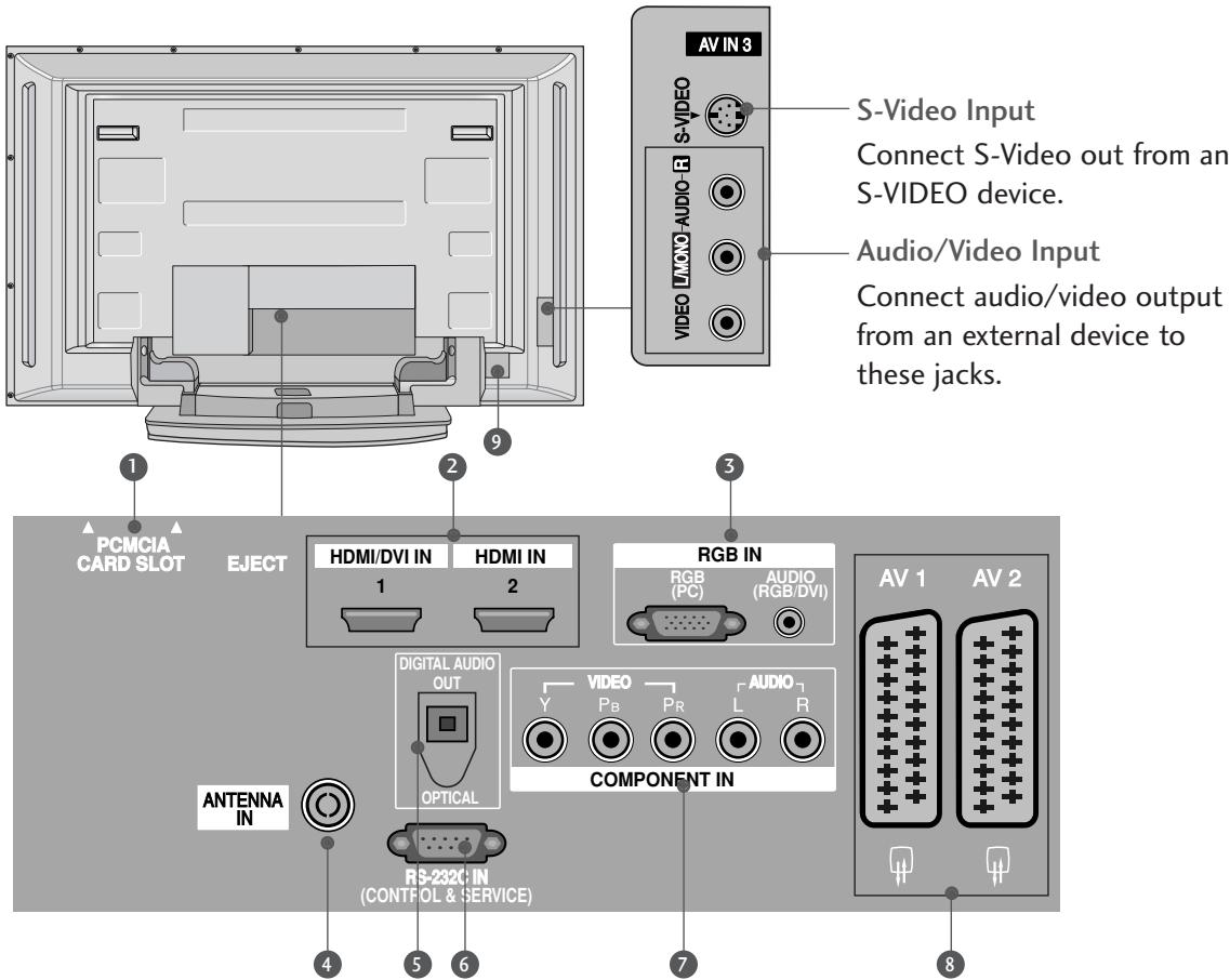 LG 32LC5 - Except 42/50PC3* - 2