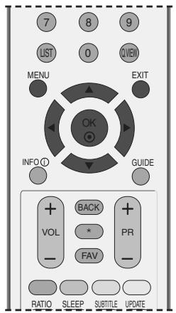 LG 32LC5 - PICTURE SIZE (ASPECT RATIO) CONTROL - 1