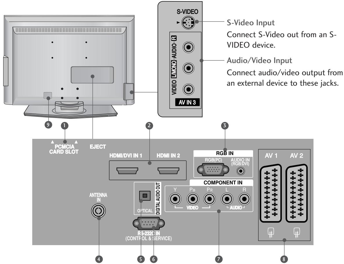 LG 32LC5 - Except 26/32LB7* - 1