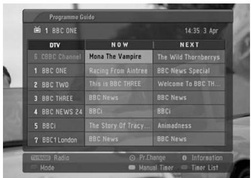 LG 32LC5 - Button Function in NOW/NEXT Guide Mode - 1