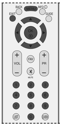 LG 32LC5 - AUTO PROGRAMME TUNING (IN ANALOGUE MODE) - 2