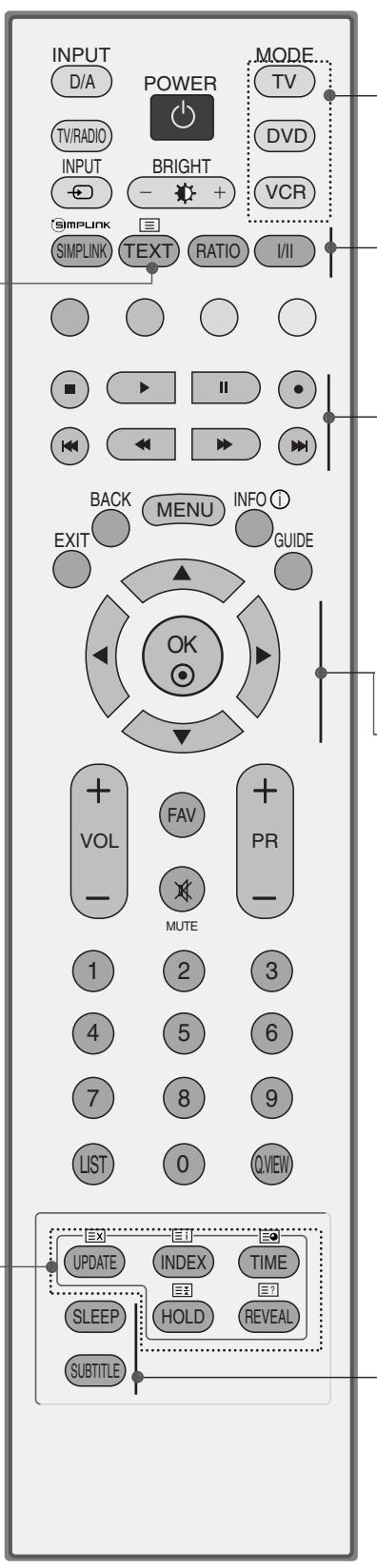 LG 32LC5 - REMOTE CONTROL KEY FUNCTIONS - 2