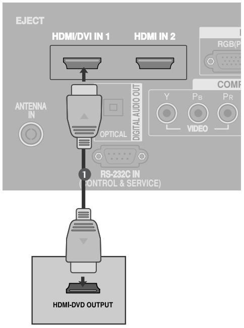 LG 32LC5 - When connecting HDMI cable - 1