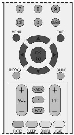 LG 32LC5 - SOUND SETTING ADJUSTMENT -USER MODE - 1