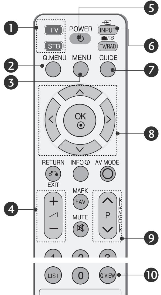 LG 323000 - A távirányító gombjainak funkciói - 1