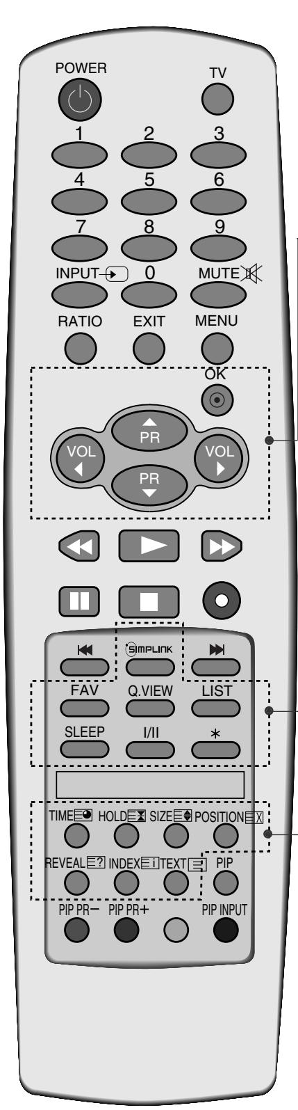 LG 32PC51 - REMOTE CONTROL KEY FUNCTIONS - 2