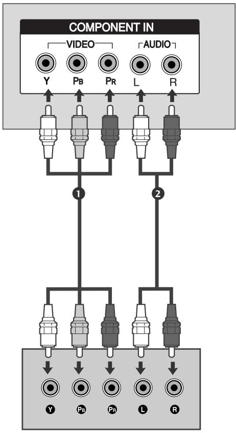 LG 32PC51 - When connecting with a component cable - 1