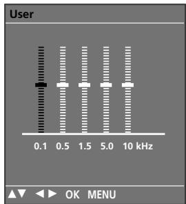LG 32PC51 - SOUND SETTING ADJUSTMENT -USER MODE - 4