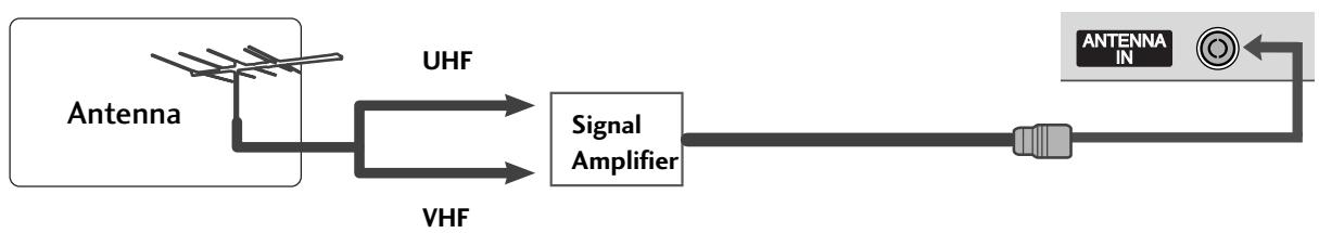 LG 32PC51 - ANTENNA CONNECTION - 2