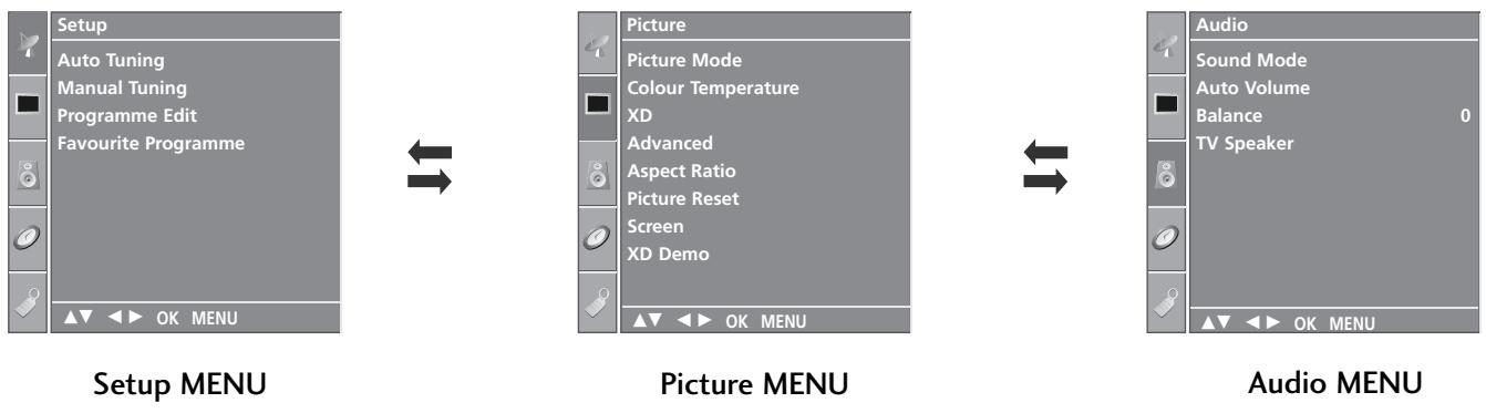 LG 32PC51 - ON SCREEN MENU SELECTION AND ADJUSTMENT - 1