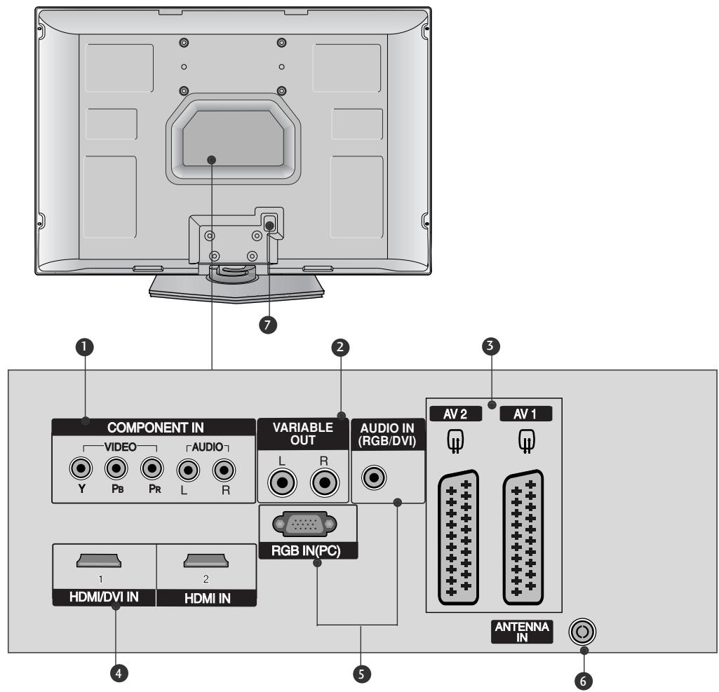 LG 32PC51 - BACK PANEL INFROMATION - 1