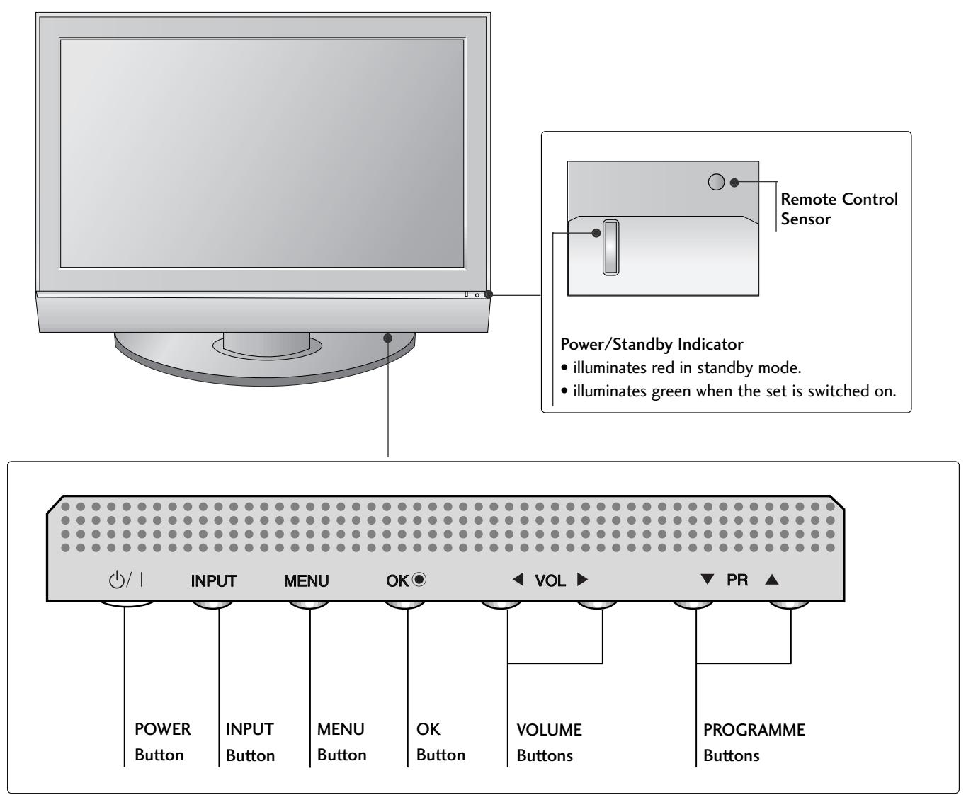 LG 32PC51 - FRONT PANEL CONTROLS - 1