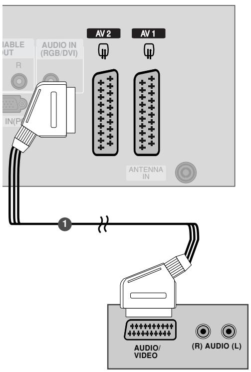 LG 32PC51 - When connecting with a Euro Scart - 1