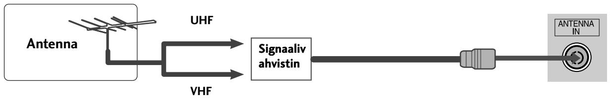 LG 426100 - ANTENNIN KYTKEMINEN - 2