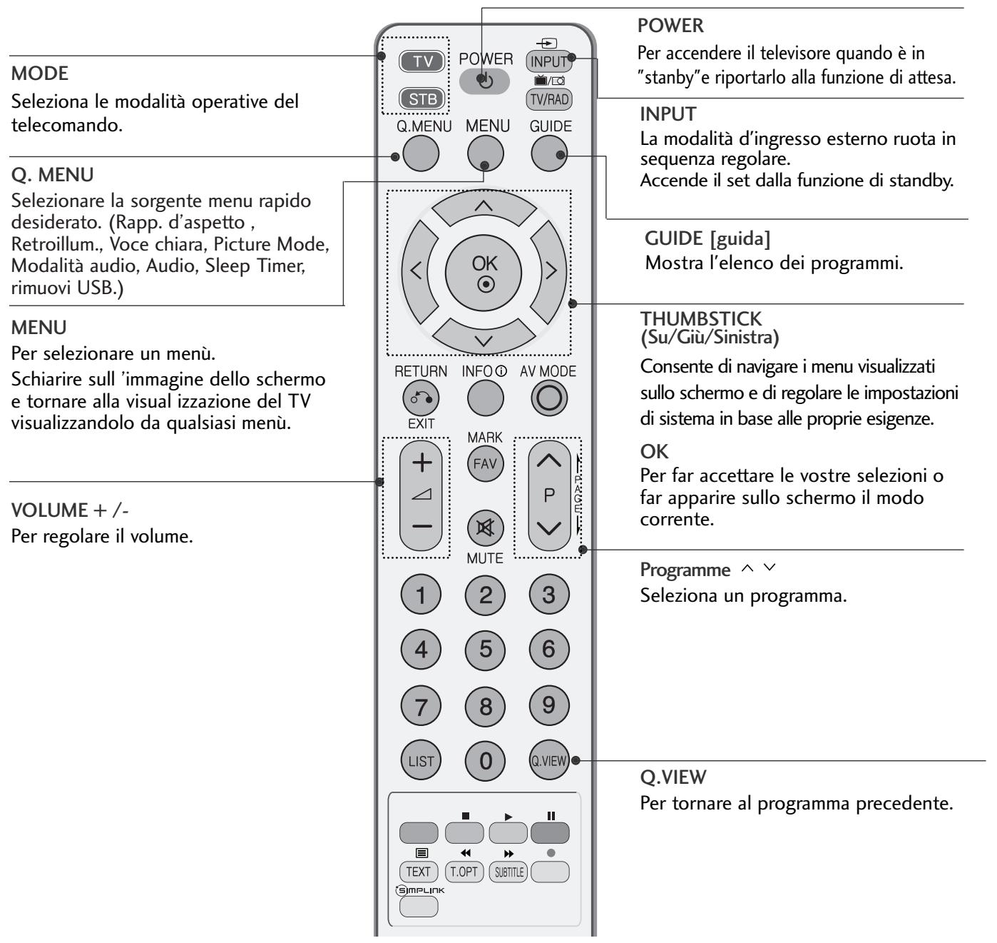 LG 426100 - CONTROLLI DEL TELECOMANDO - 1