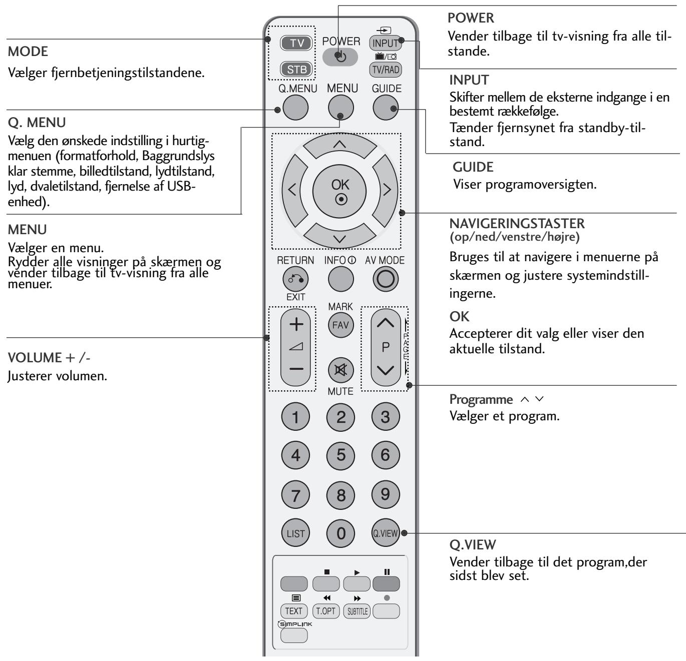 LG 426100 - FJERNBETJENINGSKNAPPERNES FUNKTION - 1