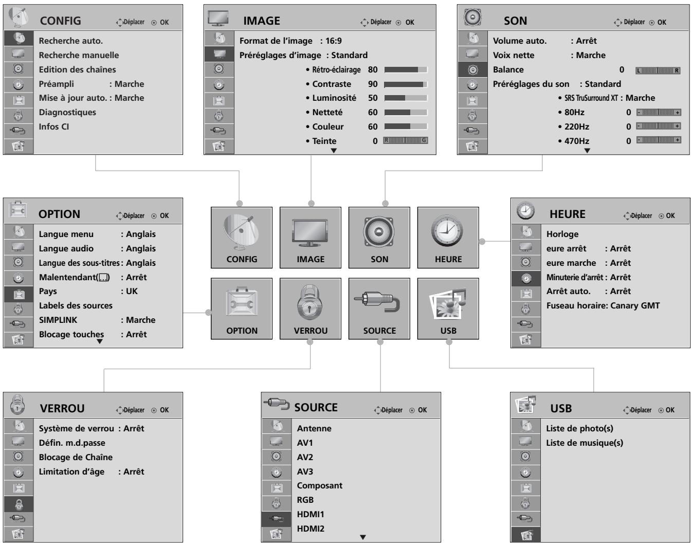 LG 426100 - SÉLECTION ET RÉGLAGE DES MENUS À L'ÉCRAN - 1