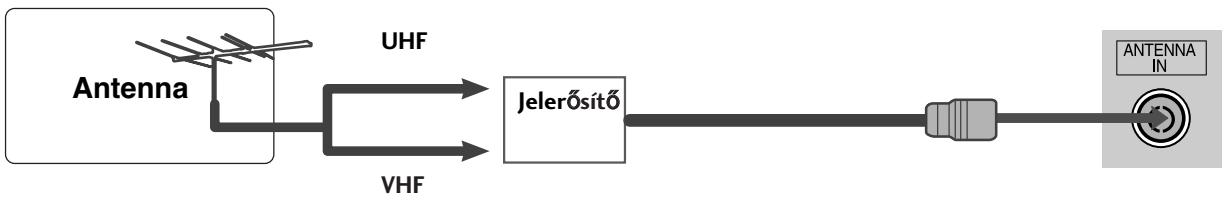 graph LR A["Antenna"] -->|UHF| B["Jelerősítő"] A -->|VHF| B B --> C["Antenna IN"]