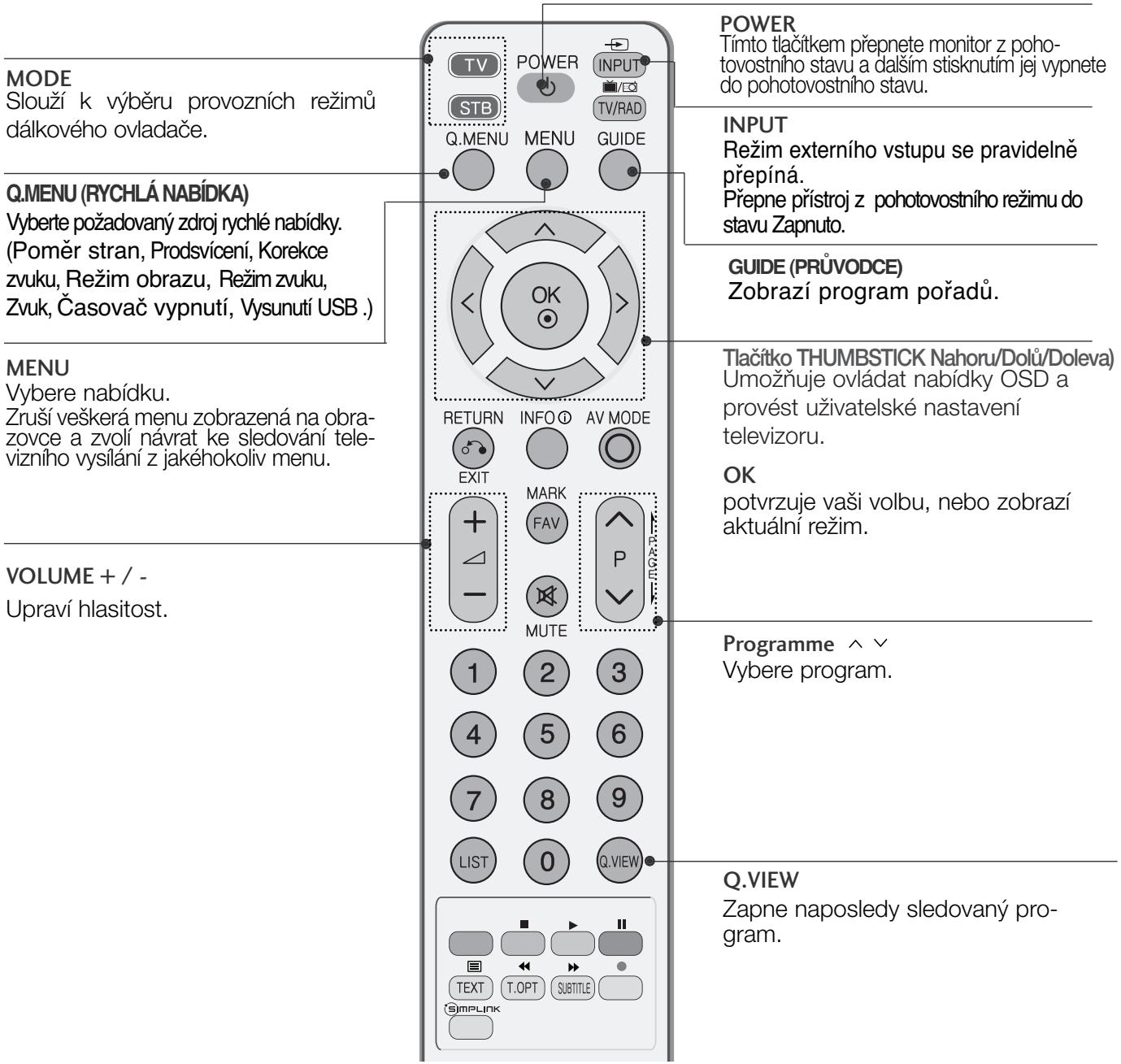 LG 426100 - Funkce dálkového ovladače - 1
