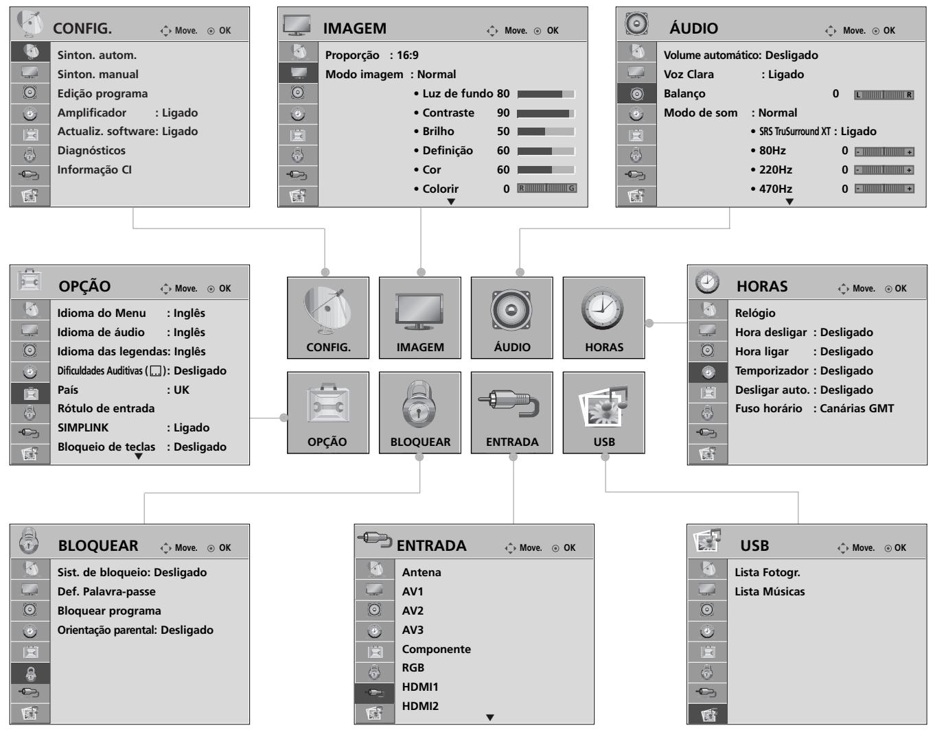 LG 426100 - SELECÇÃO E AJUSTE DE MENUS NO ECRÃ - 1