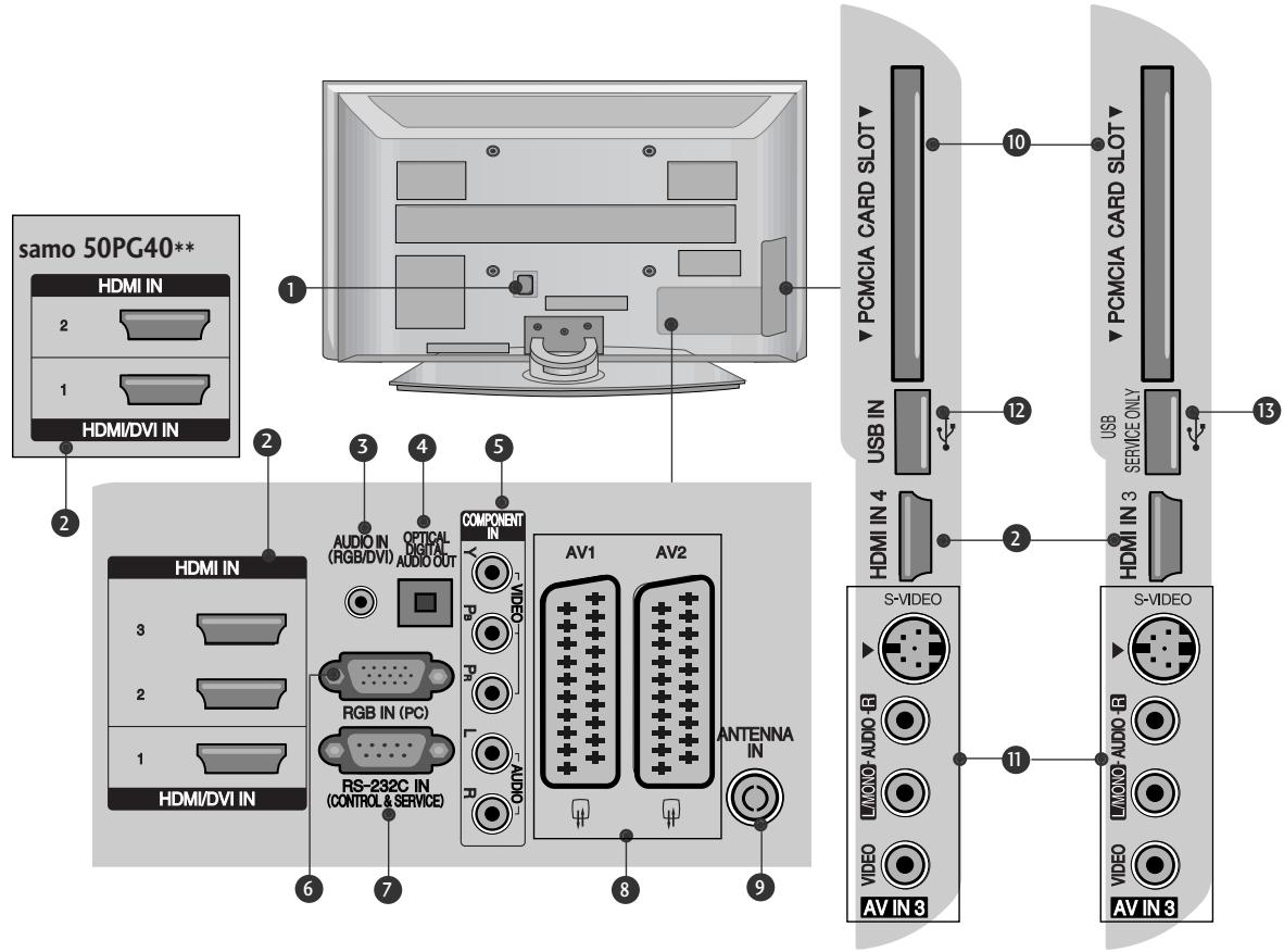 LG 426100 - Informacije na hrbtni plošči - 1