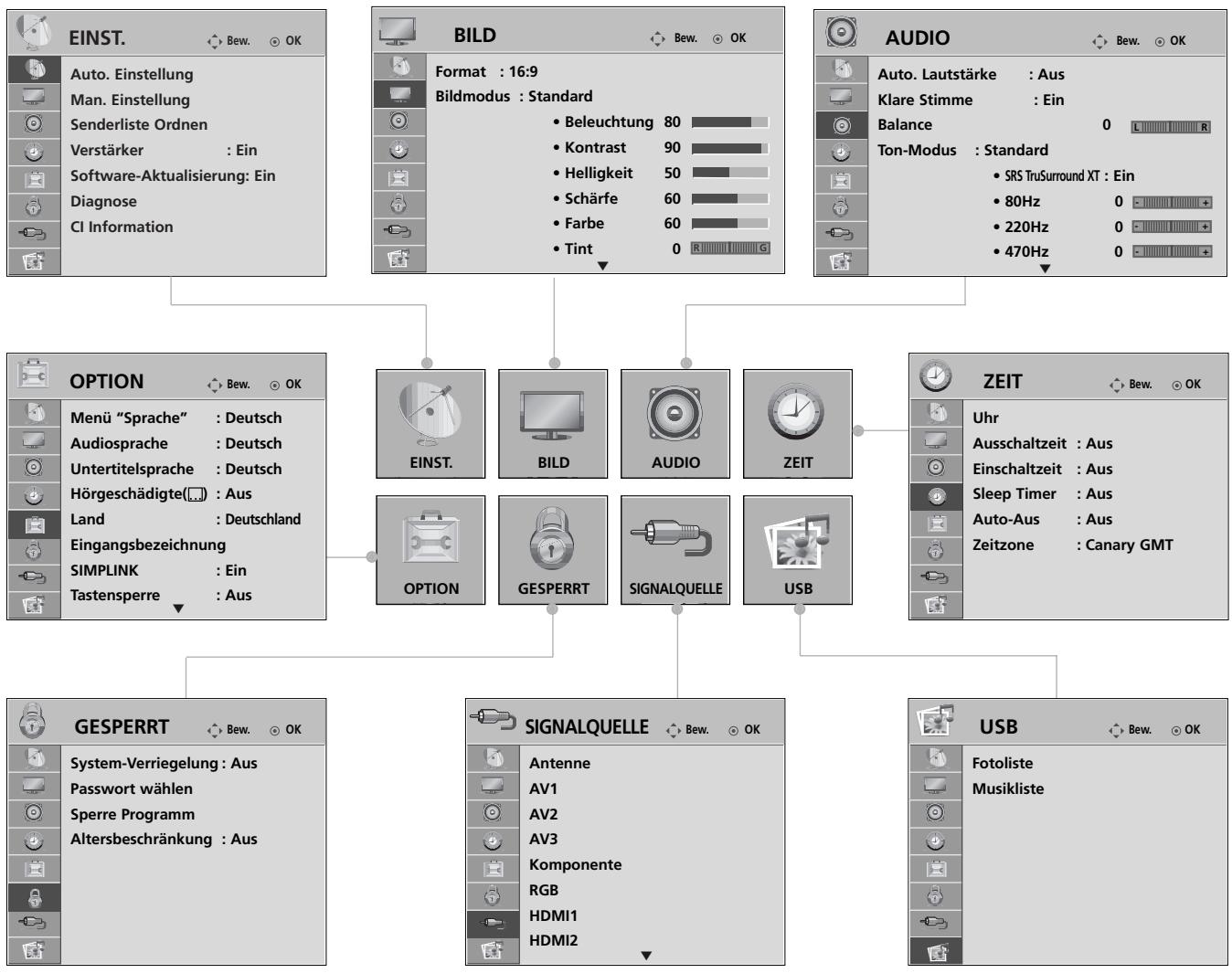 LG 426100 - AUSWAHL UND EINSTELLUNG DER OSD-MENÜS - 1