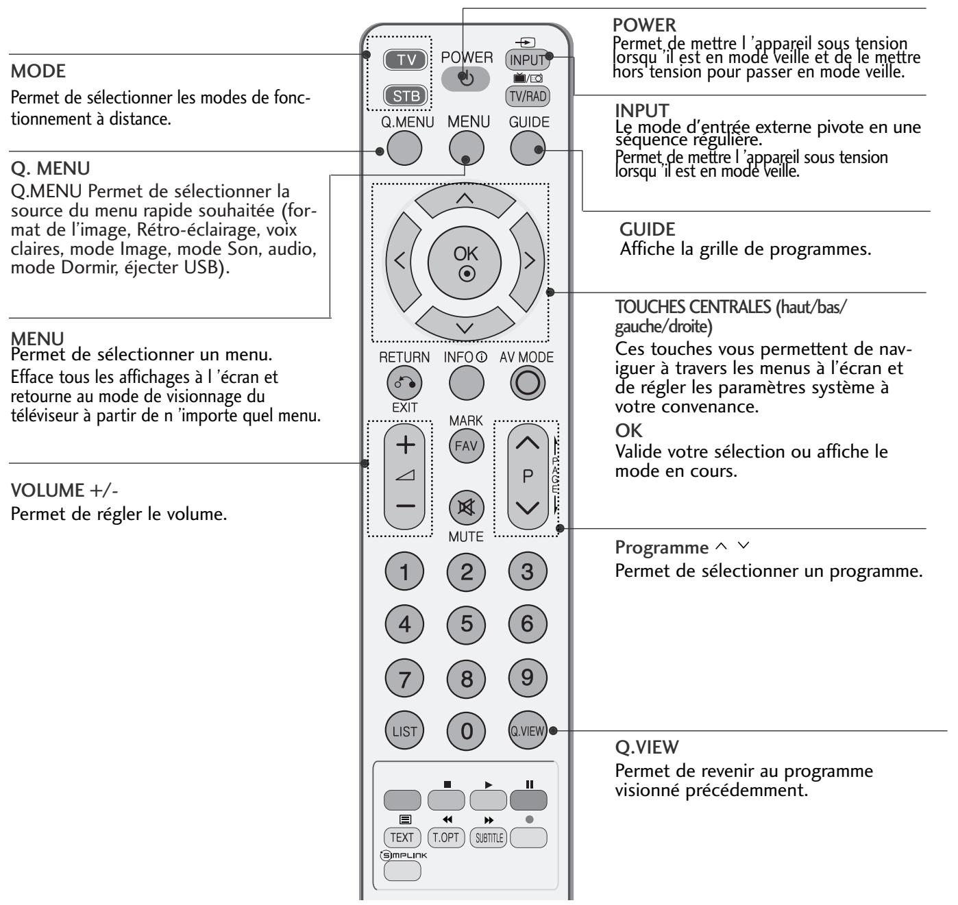 LG 426100 - FONCTIONS DES TOUCHES DE LA TÉLÉCOMMANDE - 1