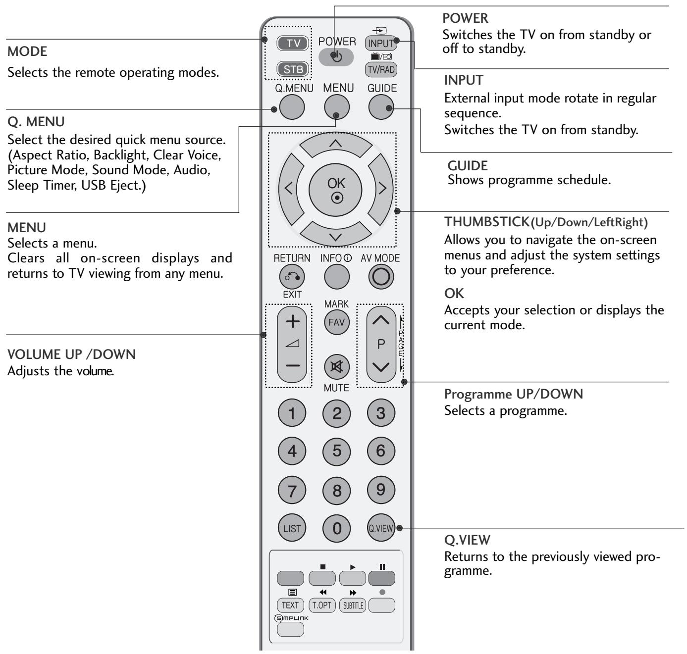 LG 426100 - REMOTE CONTROL KEY FUNCTIONS - 1