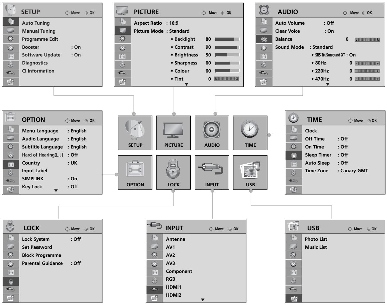 LG 426100 - ON SCREEN MENUS SELECTION AND ADJUSTMENT - 1