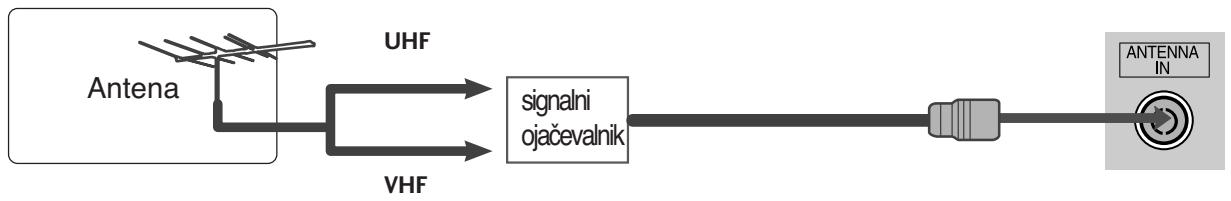 LG 426100 - Povezovanje z anteno - 2