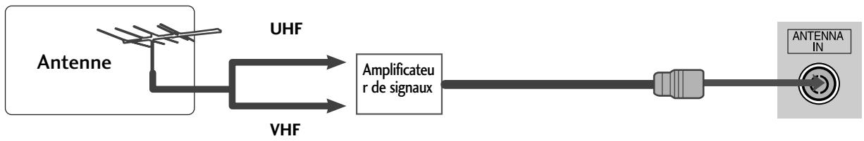 LG 426100 - RACCORDEMENT À UNE ANTENNE - 2