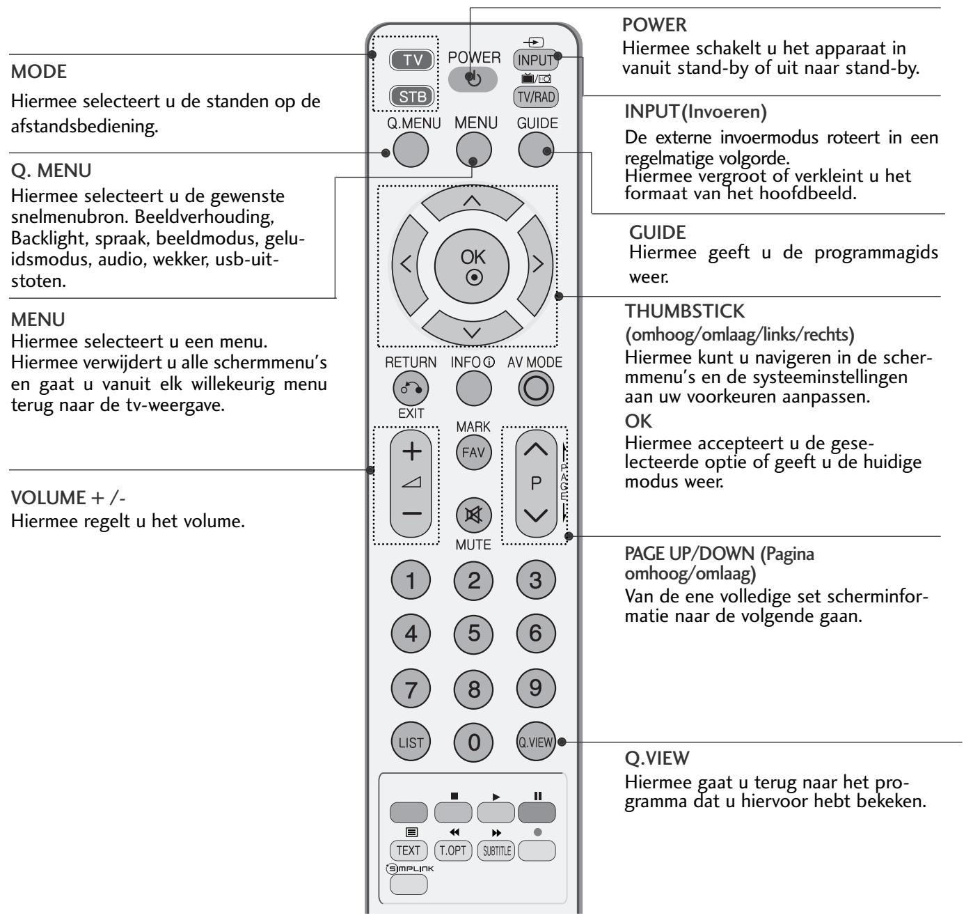 LG 426100 - TOETSFUNCTIONS VAN DE AFSTANDSBEDIENING - 1