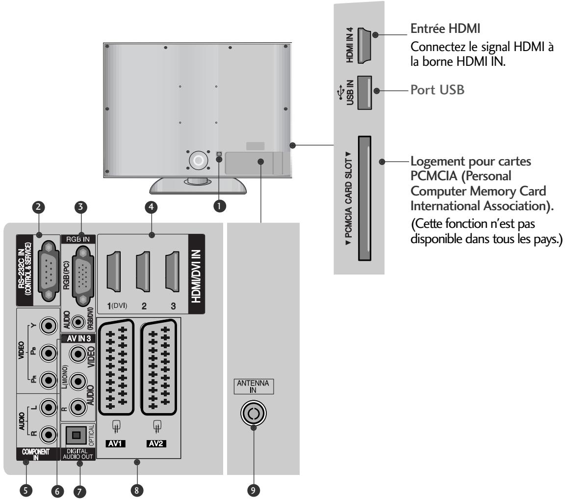 LG 426100 - INFORMATIONS SUR LE PANNEAU ARRIÈRE - 1