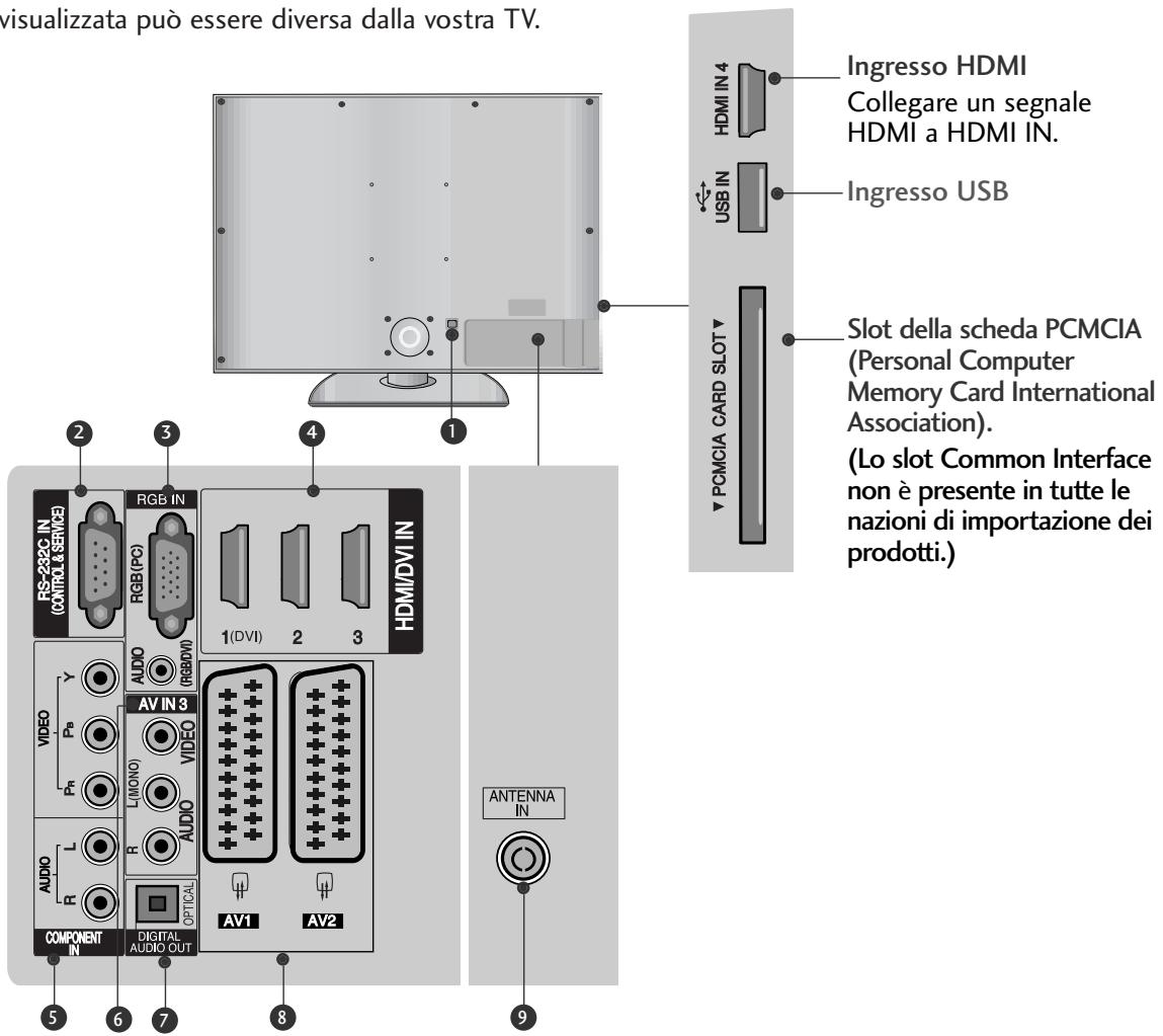 LG 426100 - INFORMAZIONI SUL PANNELLO POSTERIORE - 1