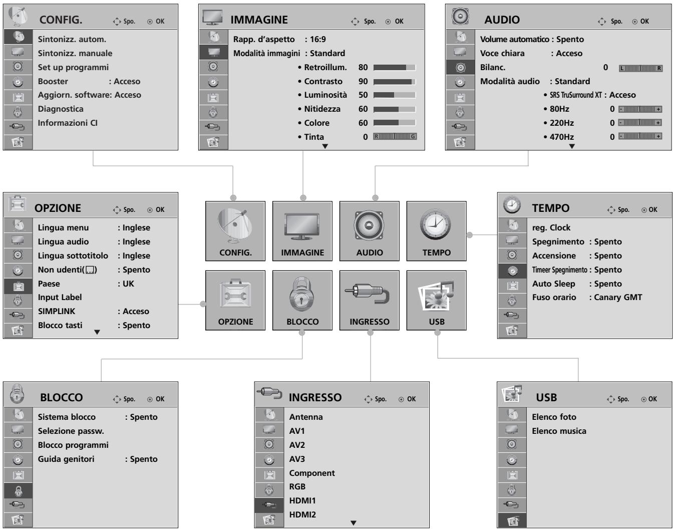 LG 426100 - SELEZIONE E REGOLAZIONE DEI MENU VISUALIZZATI - 1
