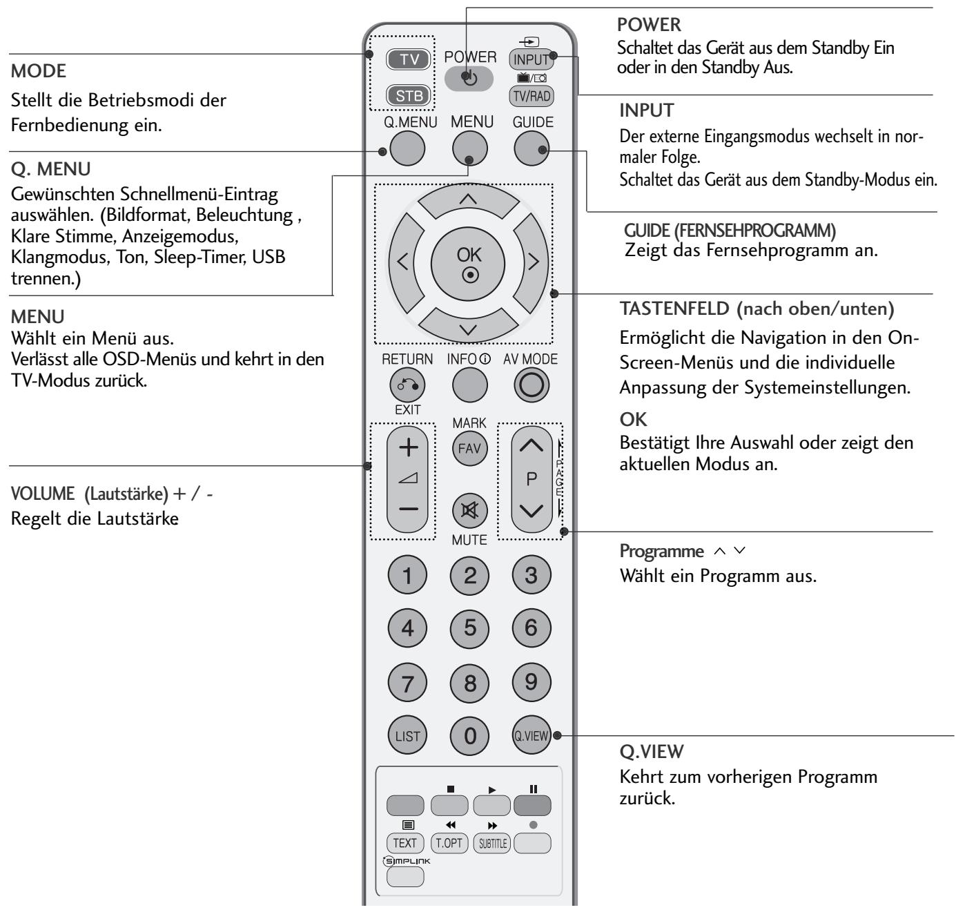 LG 426100 - TASTENFUNKTIONEN DER FERNBEDIENUNG - 1