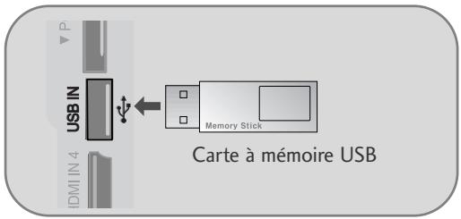 LG 426100 - LORS DE CONNECTER LE DISPOSITIF USB - 1