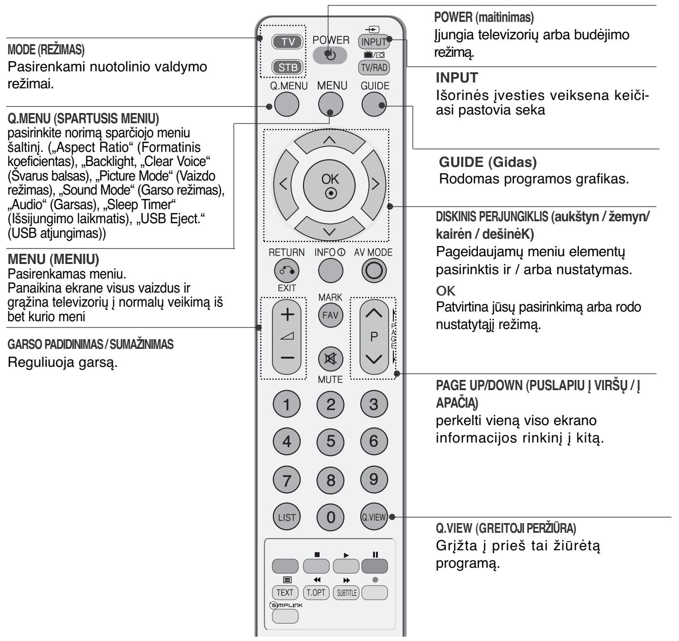 LG 426100 - NUOTOLINIO VALDYMO PULTO MYGTUKU FUNKCIJOS - 1