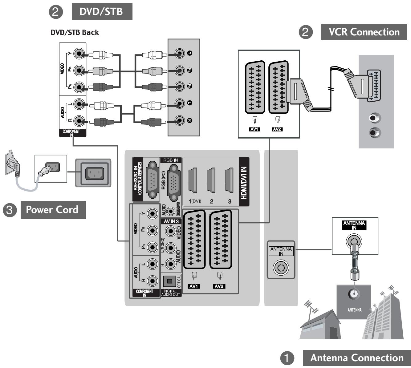 LG 426100 - Connecting your Unit - 1