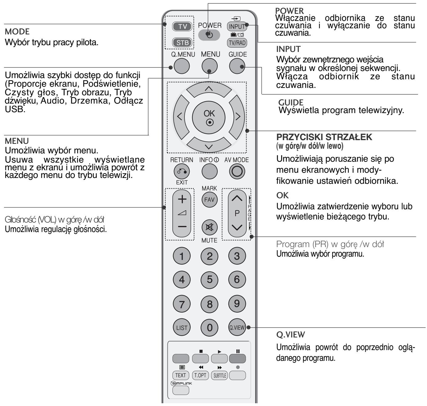 LG 426100 - Funkcje przycisków pilota zdalnego sterowania - 1