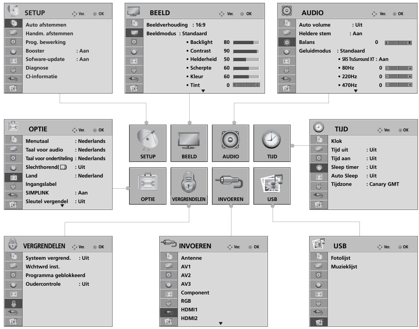 LG 426100 - SCHERMMENU'S SELECTEREN EN AANPASSEN - 1