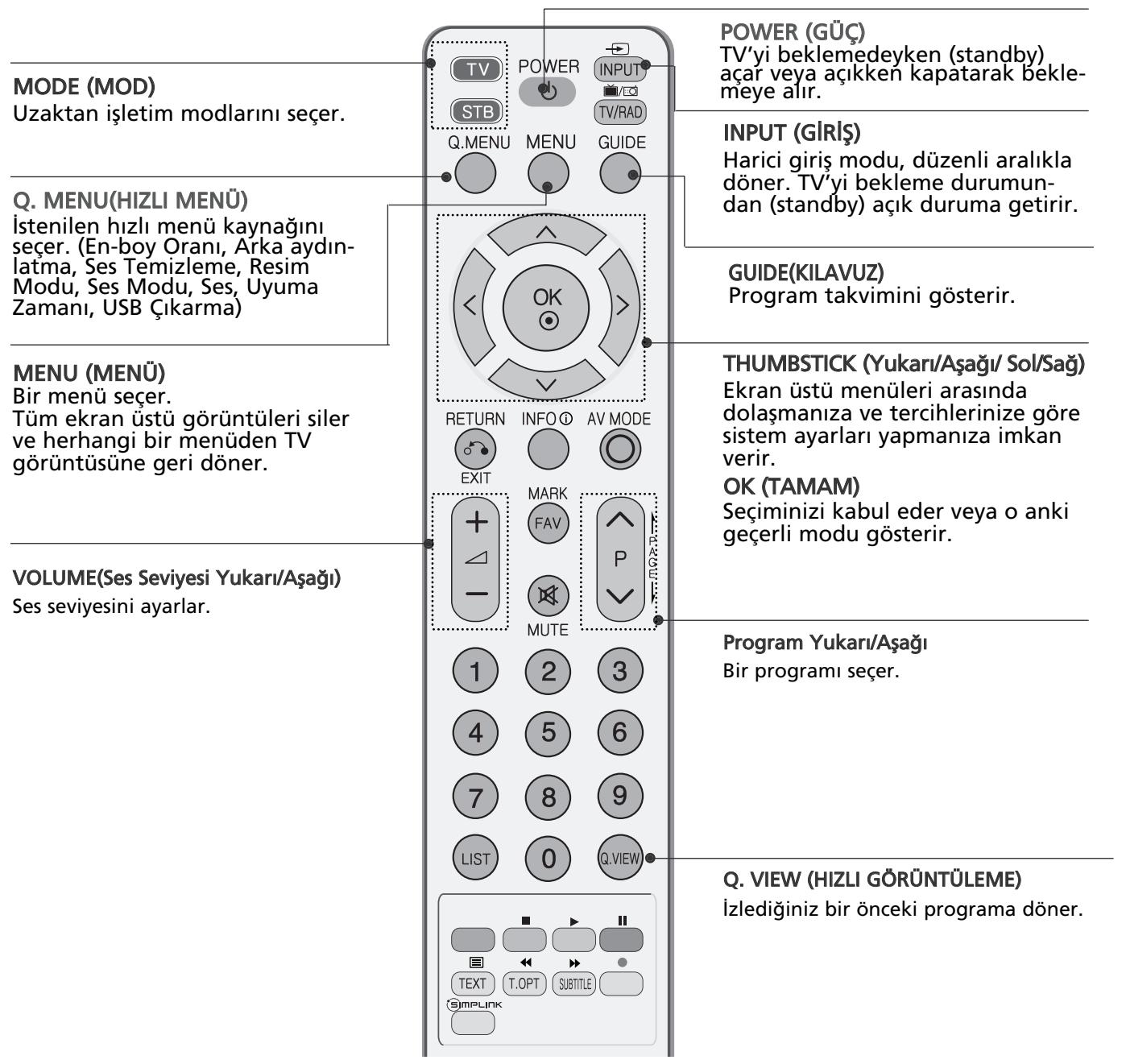 LG 426100 - UZAKTAN KUMANDA TUŞ FONKSİYONLARI - 1