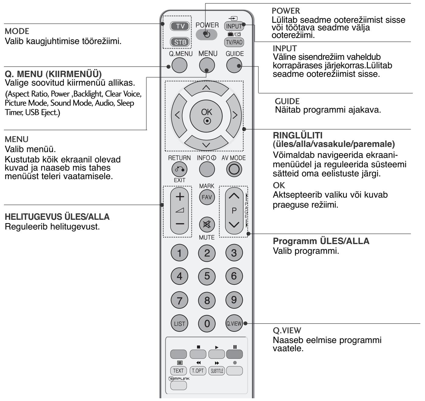 LG 426100 - KAUGJUHTIMISPULDI NUPPUDE FUNKTSIOONID - 1